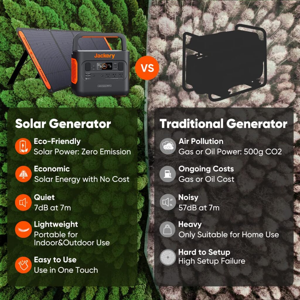 Eco-Friendly Adventures: The Benefits of Portable Solar Panels